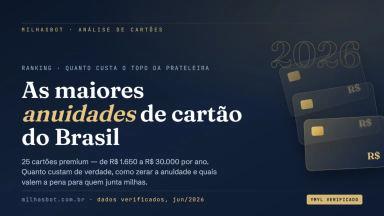 Ranking dos cartões de crédito com as maiores anuidades do Brasil em 2026, de R$ 1.650 a R$ 30.000 por ano
