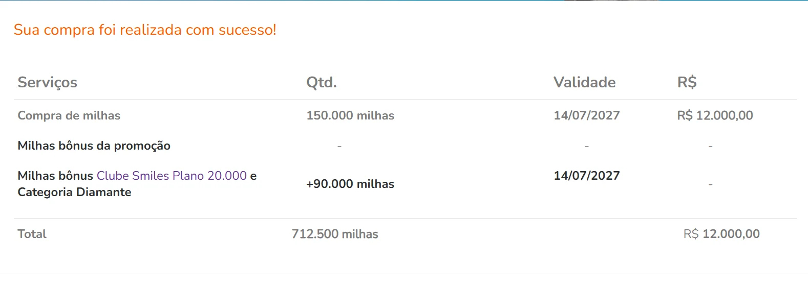 Comprovante de compra de milhas Smiles realizado pelo editor em julho de 2026