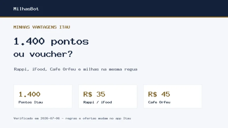 Comparativo entre 1.400 Pontos Itau e vouchers do Minhas Vantagens