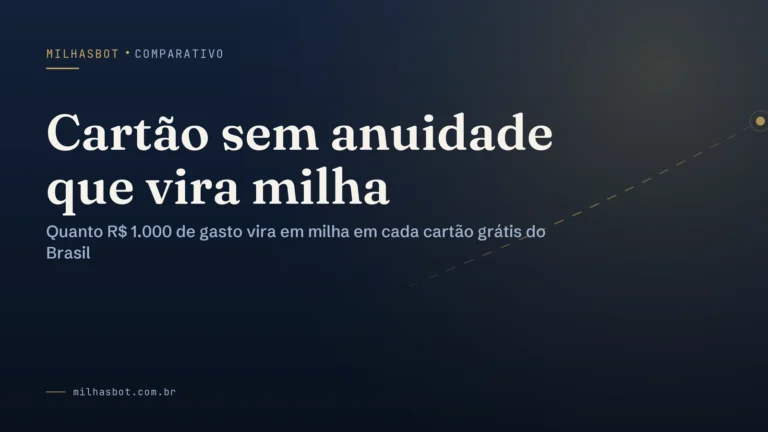 Arte de capa do MilhasBot: Cartão sem anuidade que vira milha.
