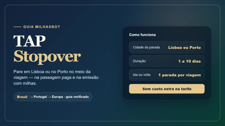 Card editorial do guia TAP Stopover: parada em Lisboa ou Porto de 1 a 10 dias sem custo extra na tarifa.