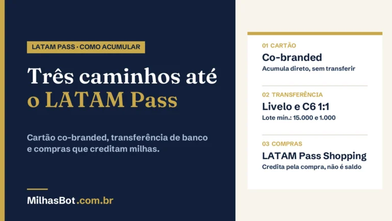 Como acumular pontos LATAM Pass: cartão co-branded, transferência de Livelo e C6, e o LATAM Pass Shopping