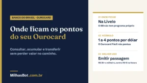 Pontos do cartão Banco do Brasil (Ourocard): como consultar, acumular e transferir