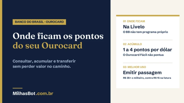 Pontos do cartão Banco do Brasil (Ourocard): os pontos vão para a Livelo, o acúmulo vai de 1 a 4 pontos por dólar e emitir passagem rende mais que abater a fatura